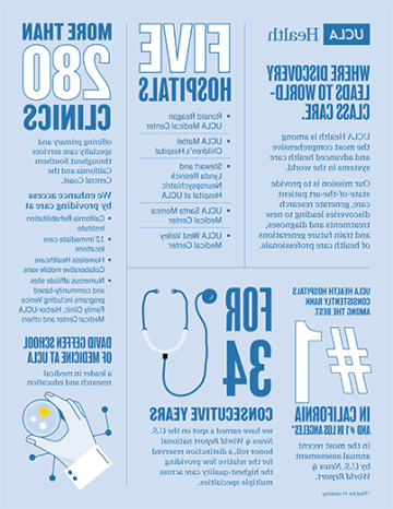 关于皇冠hga025大学洛杉矶分校健康 Infographic April 2024